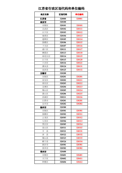 江苏省行政区划代码和单位编码