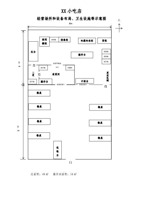 食品小餐饮经营场所和设备布局卫生设施等示意图