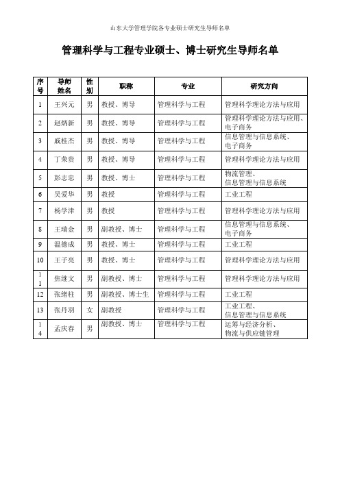 山东大学管理学院各专业硕士研究生导师名单