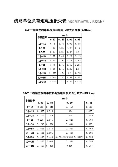 线路单位负荷矩电压损失表6KV-110KV及计算方法