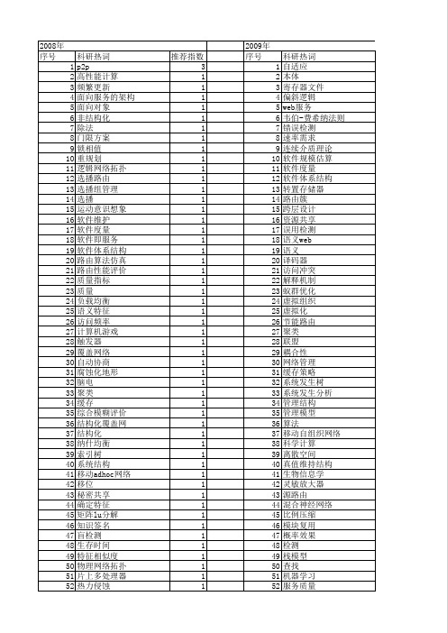 【微电子学与计算机】_计算机科学技术_期刊发文热词逐年推荐_20140726