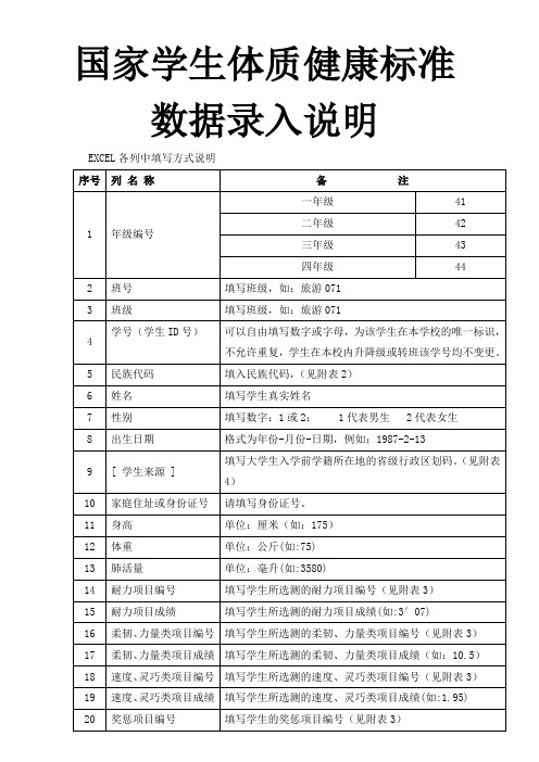 体制健康数据填写说明