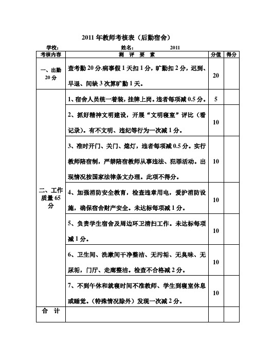 2011年教师考核表(宿舍)