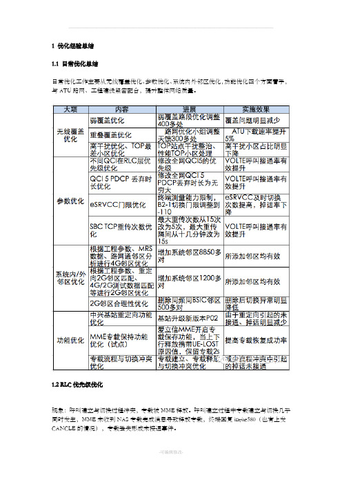 VOLTE优化经验总结