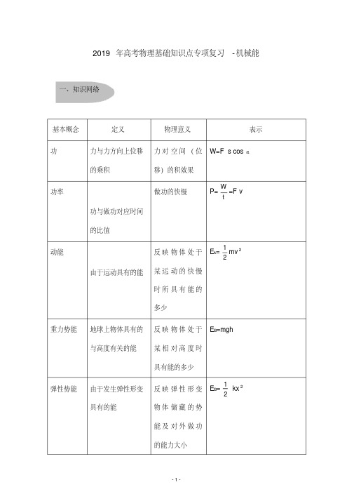 2019年高考物理基础知识点专项复习-机械能.pdf