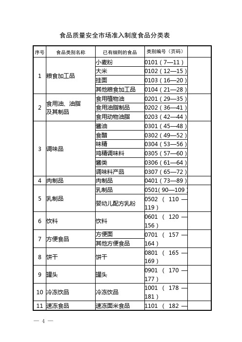 28类食品生产许可证审查细则