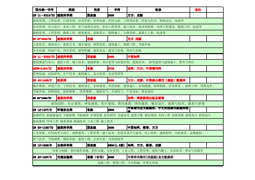 建筑工程类期刊列