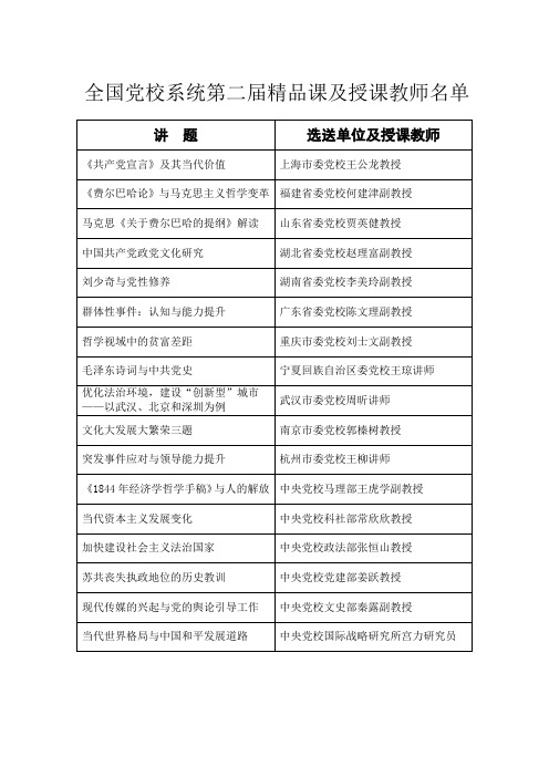 2012全国党校系统第二届精品课