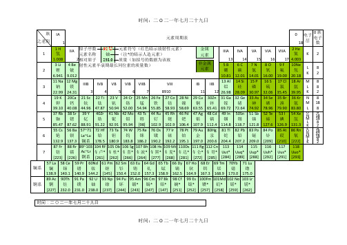 化学元素周期表 超清 可打印