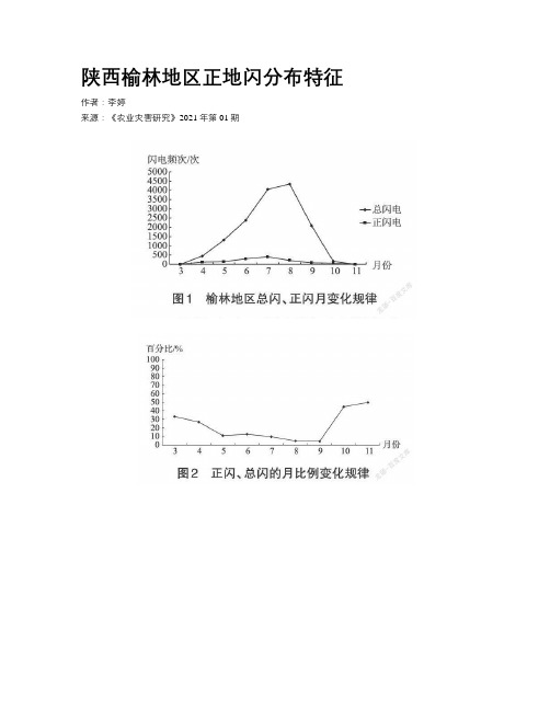 陕西榆林地区正地闪分布特征