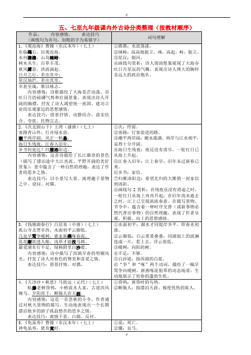 2020届广东省广州市中考语文总复习五七至九年级课内外古诗分类整理按教材顺序素材(已审阅)