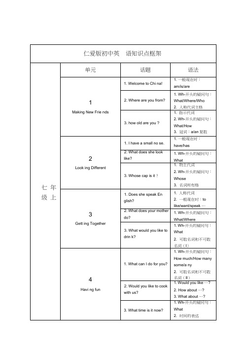 (完整word版)仁爱版初中英语目录知识框架,2017最新整理