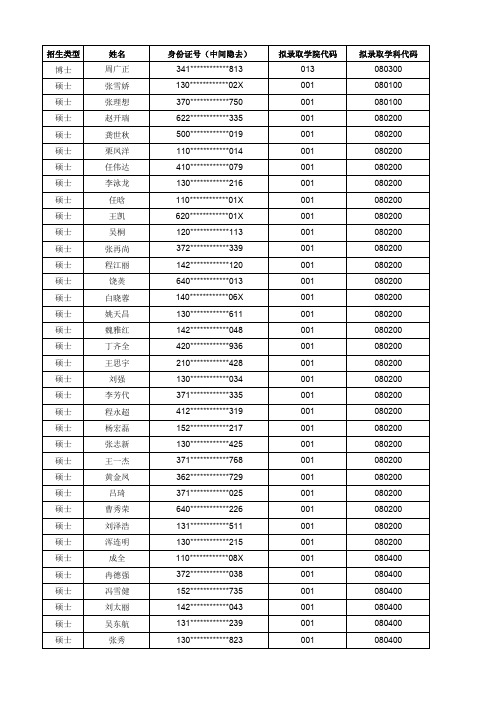 招生类型 姓名 身份证号(中间隐去) 拟录取学院代码 拟录 …