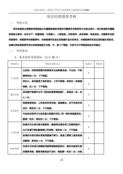 施工单位项目部管理人员绩效考核表78443