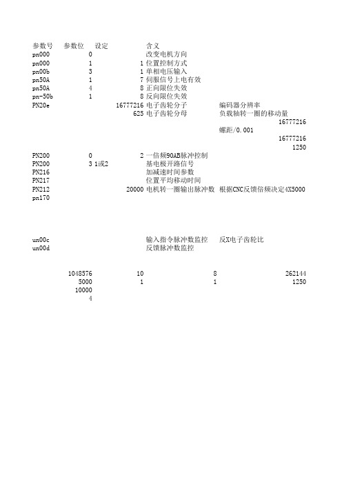 安川参数表