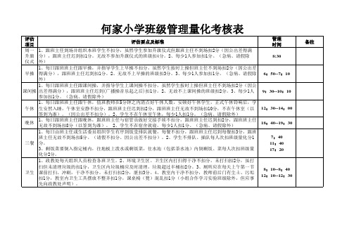 何家小学班级管理量化考核表C