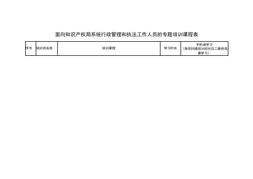 面向知识产权局系统行政管理和执法工作人员的专题培训课程表