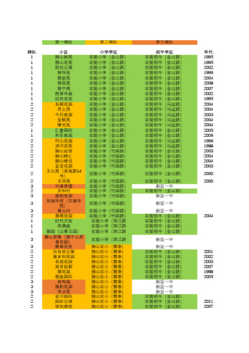 苏州市高新区重点中小学学区查询表