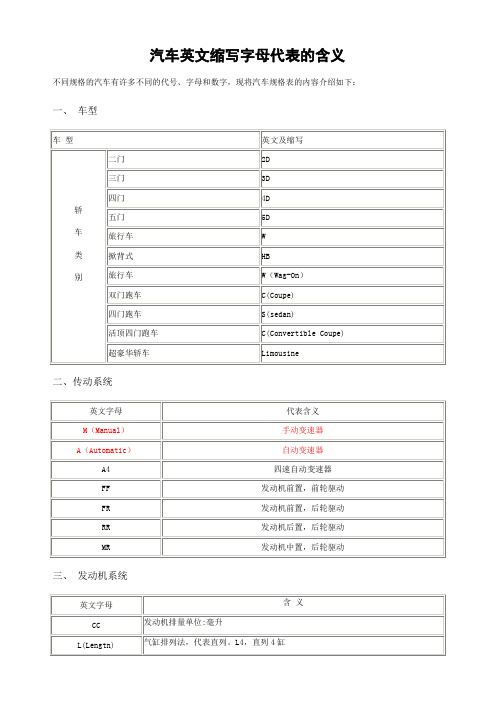 汽车英文缩写字母代表的含义