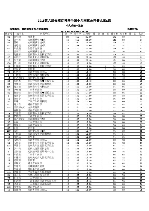 儿童A组-个人成绩表