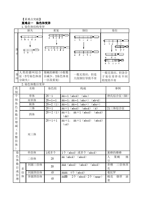 高三生物一轮复习导学案：染色体变异