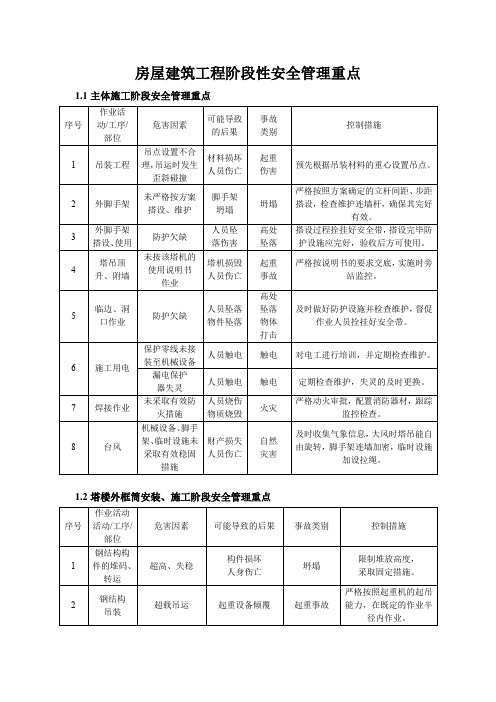 房屋建筑《工程阶段性安全管理重点》