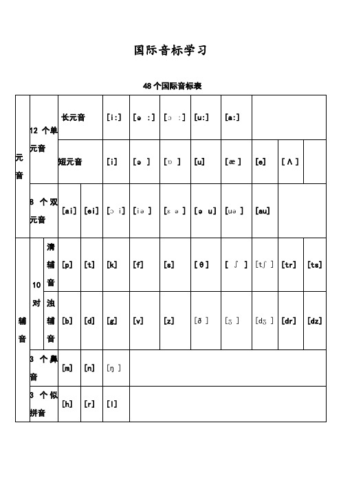 常用字母组合发音练习题