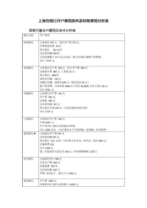 上海各银行开户费用条件及转账费用分析表