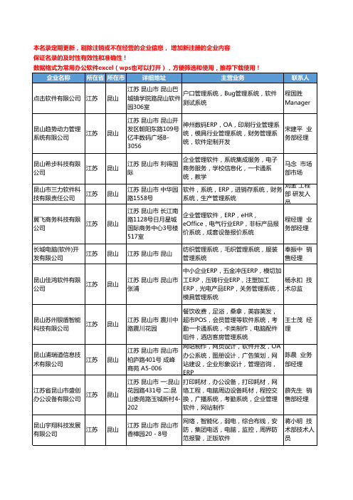 2020新版江苏省昆山系统管理软件工商企业公司名录名单黄页大全14家