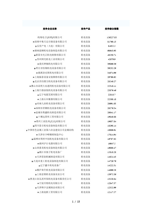 中国机电设备竞争企业排行榜