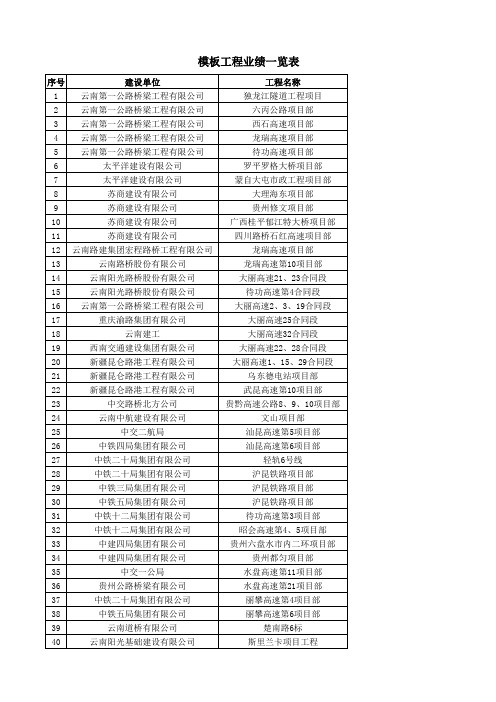 模板工程业绩一览表