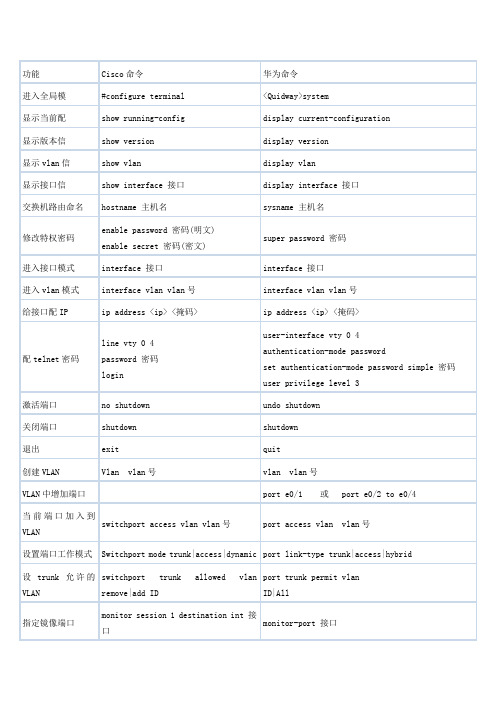 Cisco_华为命令对照表