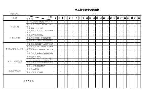 电工日常巡查记录表格