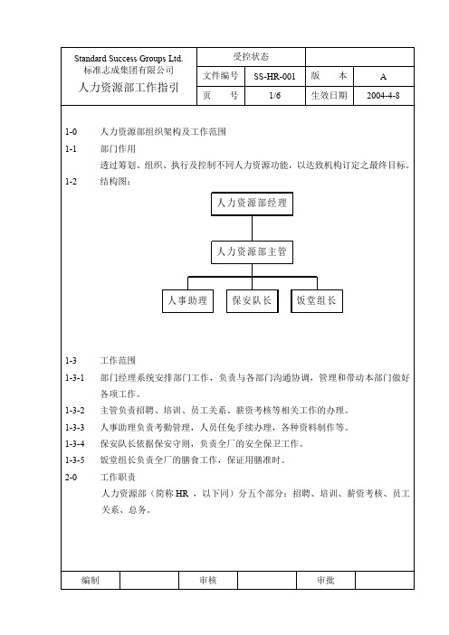 某集团人力资源部工作指引