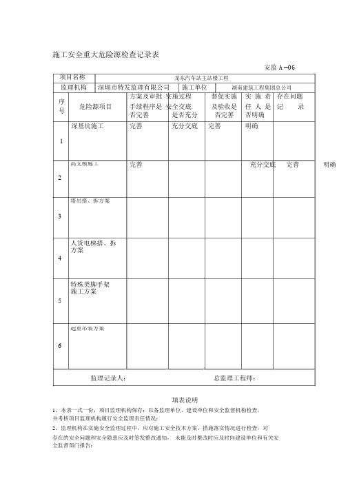 施工安全重大危险源检查记录表