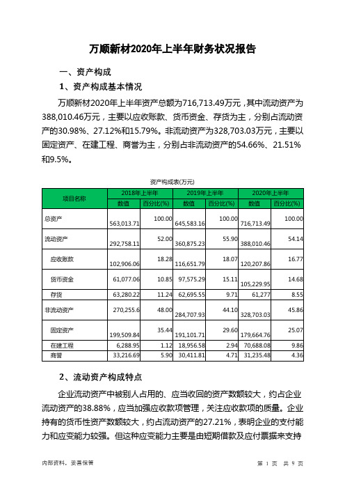 万顺新材2020年上半年财务状况报告