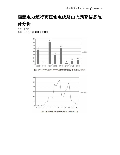 福建电力超特高压输电线路山火预警信息统计分析