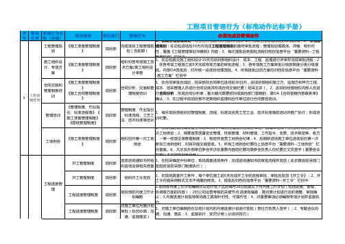 1、项目管理行为标准动作达标手册