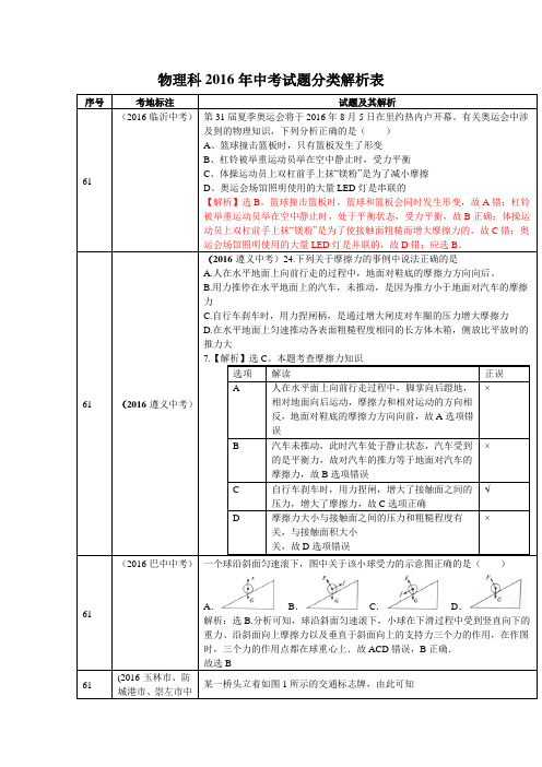 2016年物理中考真题分类汇编各种力