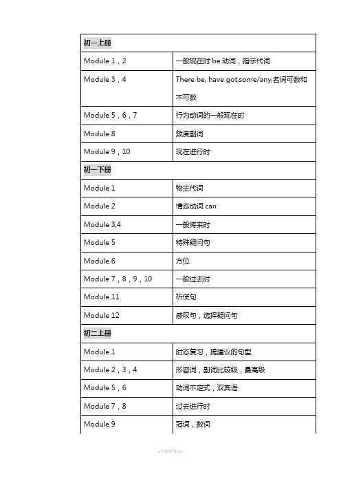 外研版英语初中英语语法