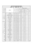 内蒙古体育职业学院体育保健与康复专业教学计划