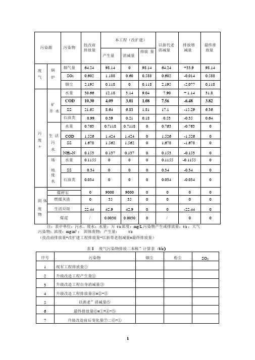 环境影响评价评价三本帐分析