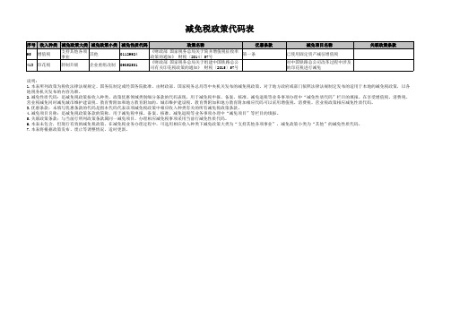 2015年减免税分类及代码表