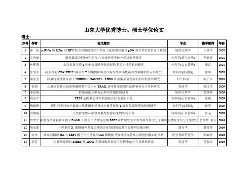 山东大学优秀博士硕士学位论文