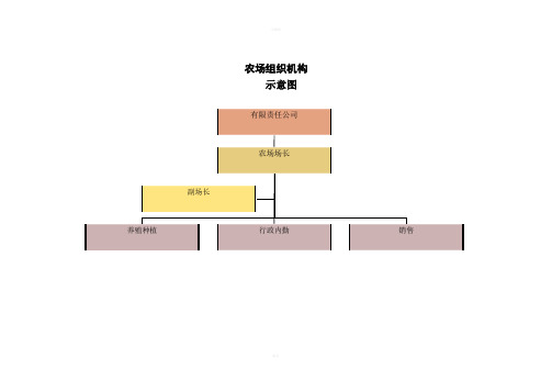 农场组织机构及职责