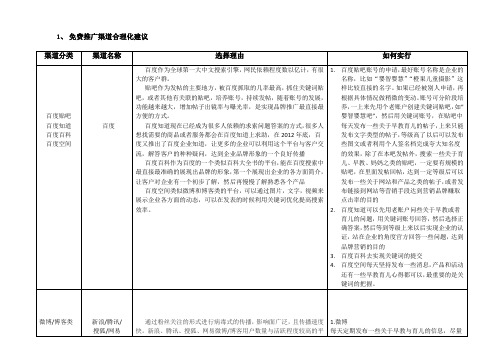 产品免费推广合理化建议