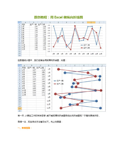 用Excel做纵向折线图