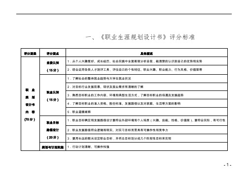 职业生涯规划设计书评分标准