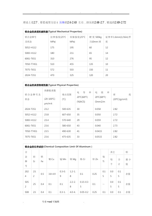 铝合金技术参数