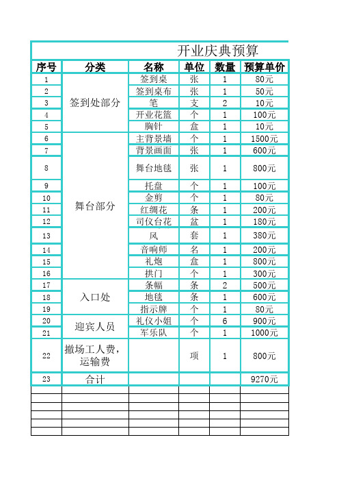 开业庆典预算表   06   李超